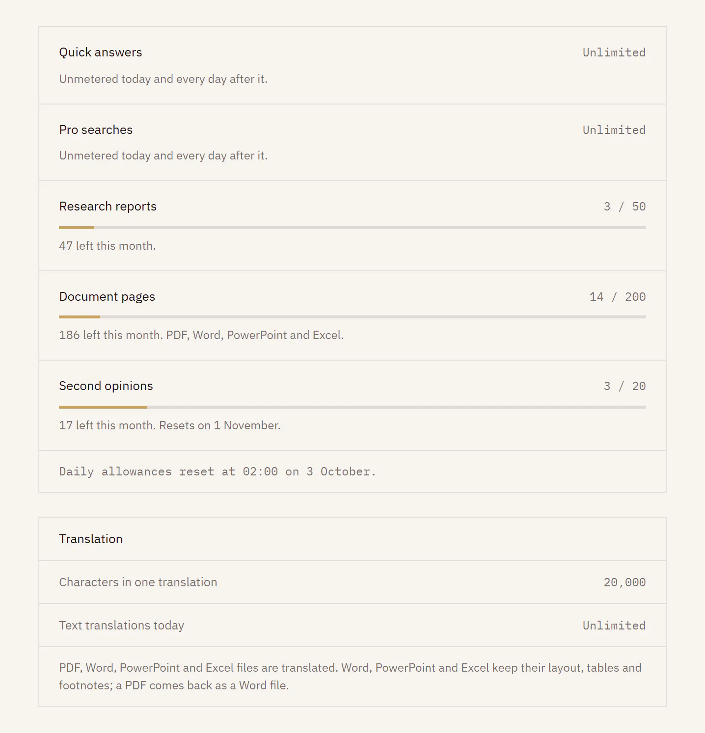 Settings, Plan and usage on a Pro account: Quick answers and Pro searches unlimited, 3 of 50 research reports, 14 of 200 document pages and 3 of 20 second opinions used, and the translation limits